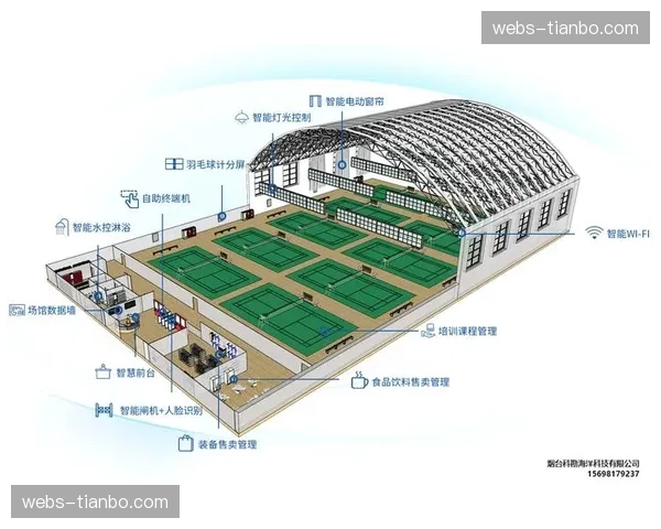 云化部署成为主流选择，降低中小型场馆智能化改造成本。