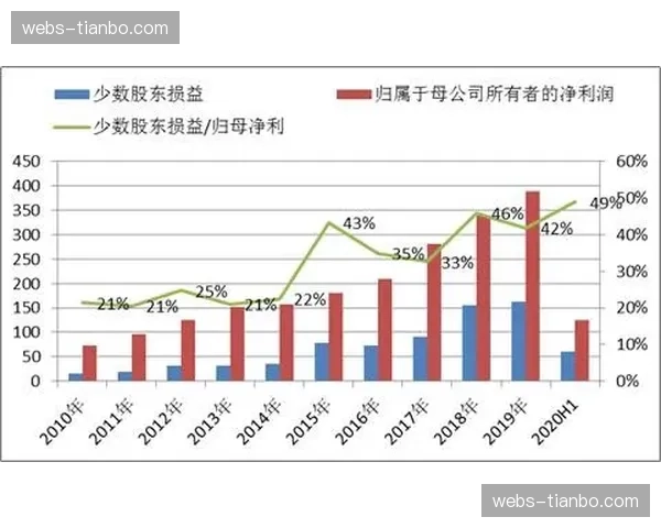 深度复盘：解析美因茨三中卫体系如何实现单场最高拦截成功率