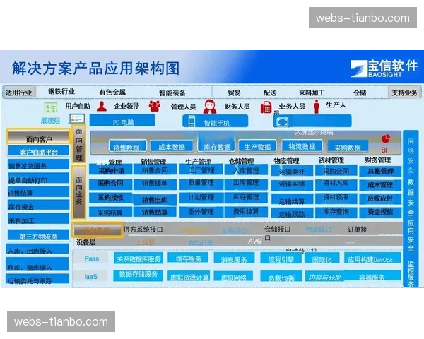 供应链可视化系统上线 增强供给过程透明度